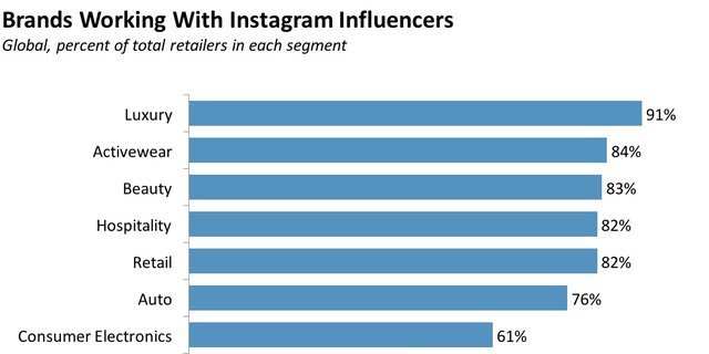 These are the keys to a successful influencer partnership read.bi/2B9enNX