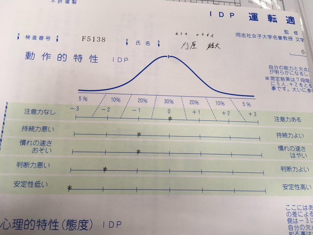 かり 運転どころか人間として向いてない