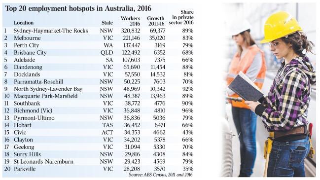 BernardSalt's tweet photo. #SaltCensus infographic published in @australian showing the 20 biggest workplace destinations in Australia in 2016, together with growth from 2011. Sydney CBD including Barangaroo adds most jobs followed by Melbourne CBD. Knowledge work growing in Australia. https://t.co/iVfY331xTa