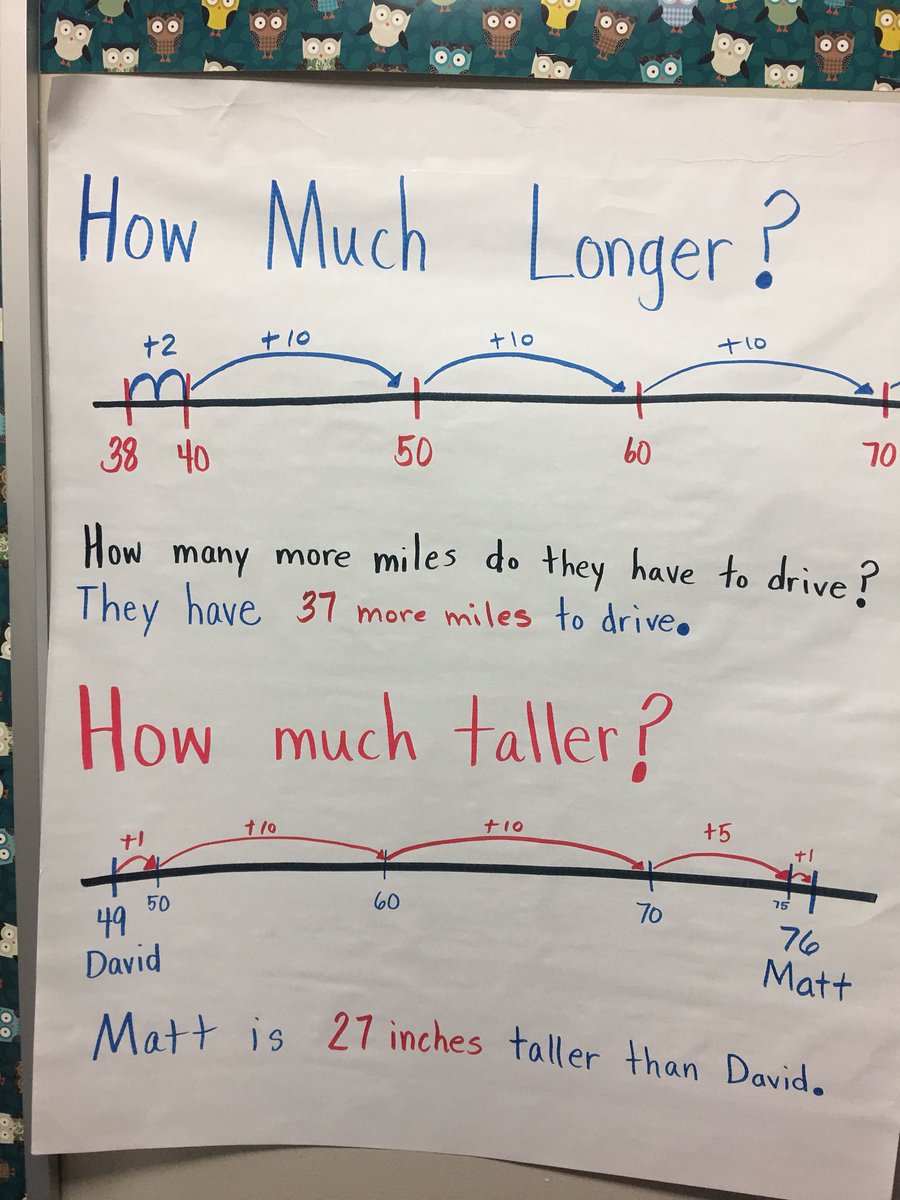 Length Anchor Chart