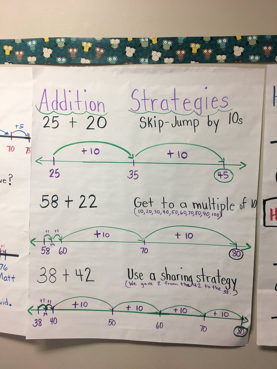 Number Line Anchor Chart