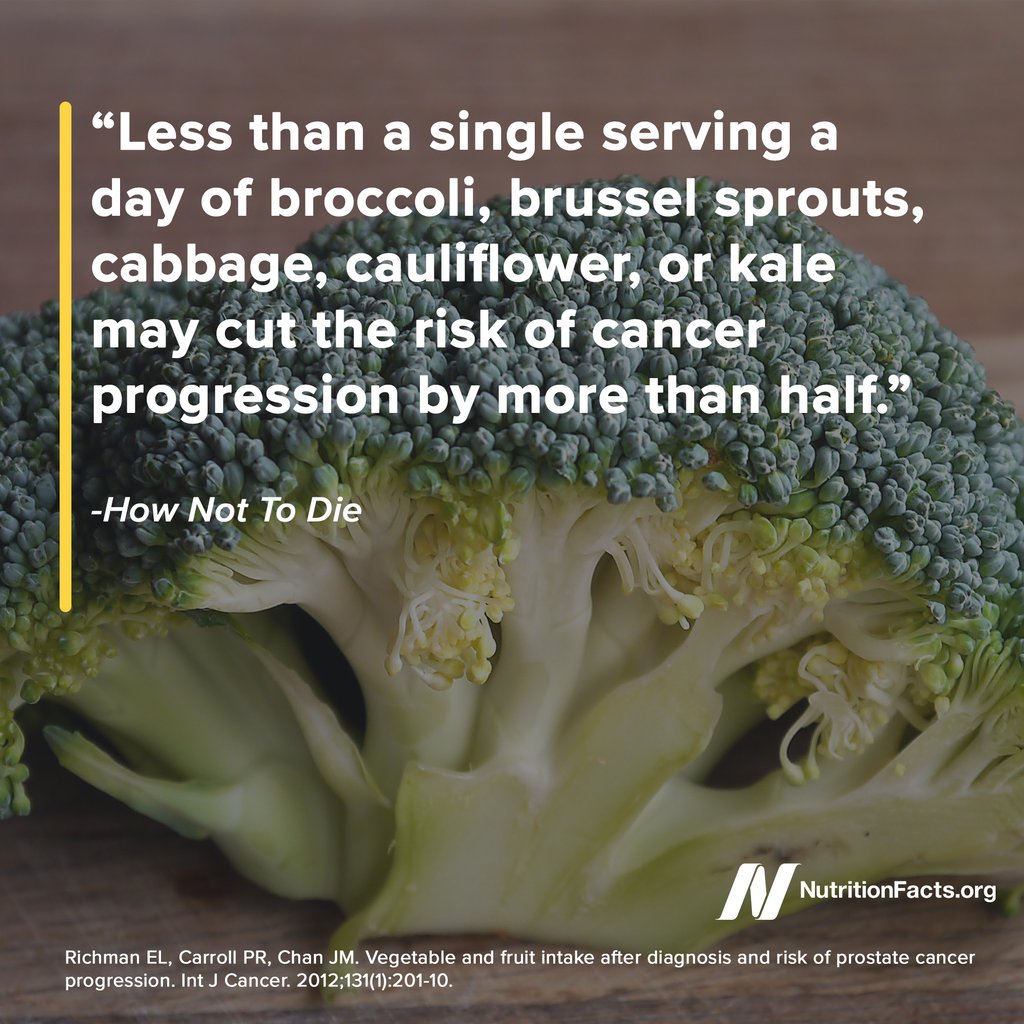 Other dietary changes, such as reducing the ratio of animal to plant protein in men’s diets may slow the progression of prostate cancer. Learn more here: bit.ly/2x6FFPf
#HowNotToDie