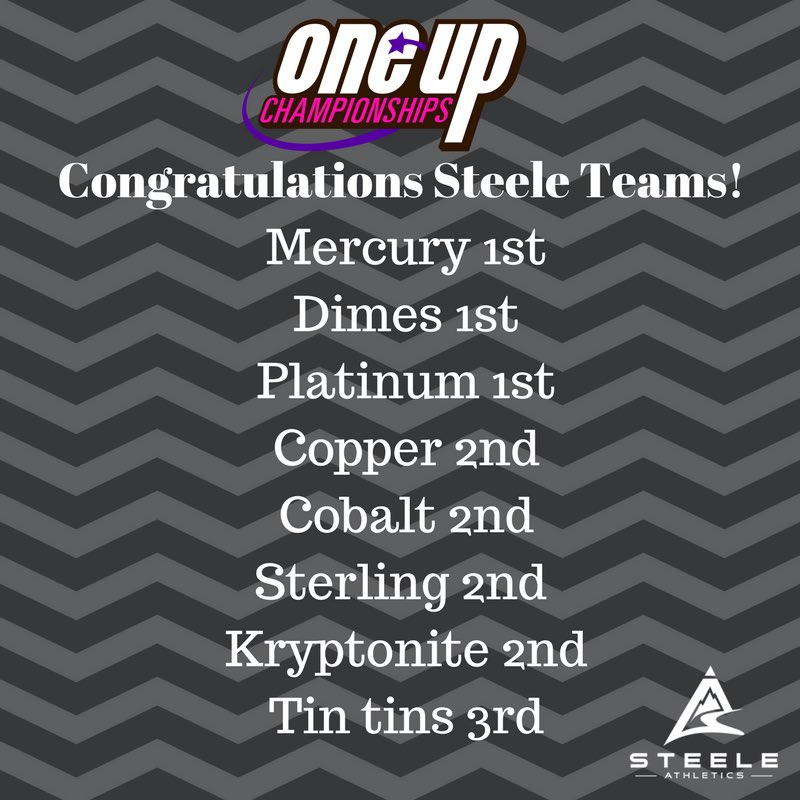 AthleticsSteele's tweet photo. What a fun weekend at One Up Denver, we are so proud of all of our teams ❤️🖤 #everyonelooksgoodinred #gosteele https://t.co/ugiOJDXx8I