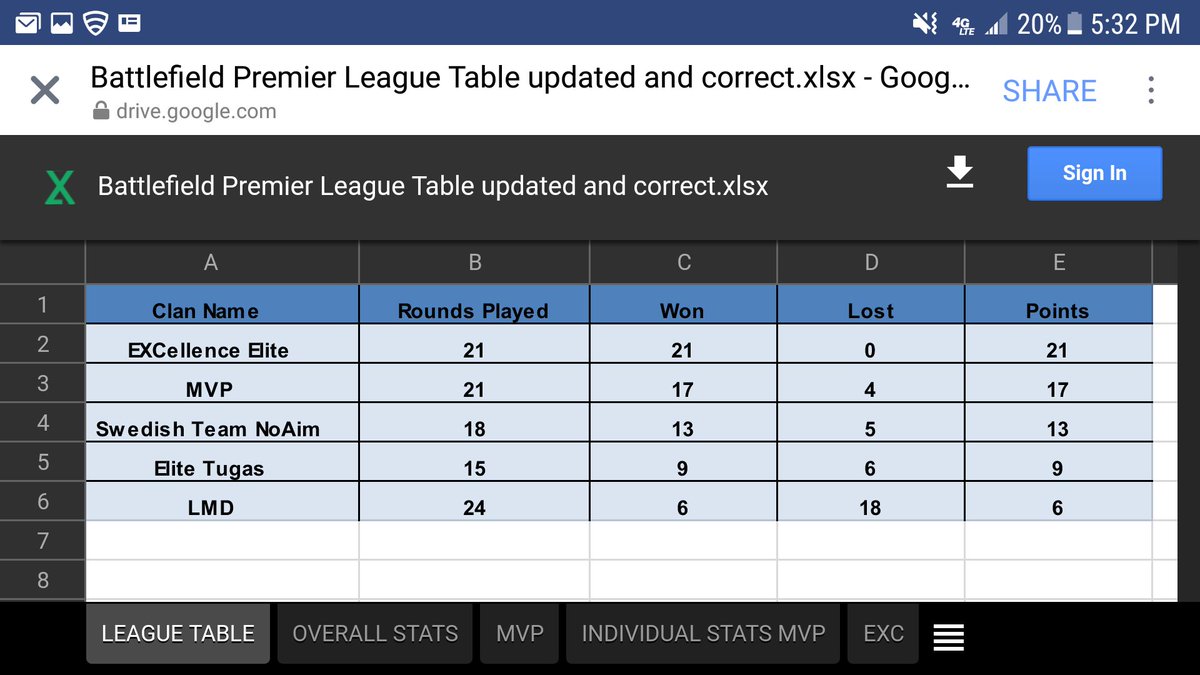 Rekkless_CeLL's tweet photo. BPL League 1 eSports core conquest rules winners season 1 Team eXc https://t.co/Z5Pxvi76Os