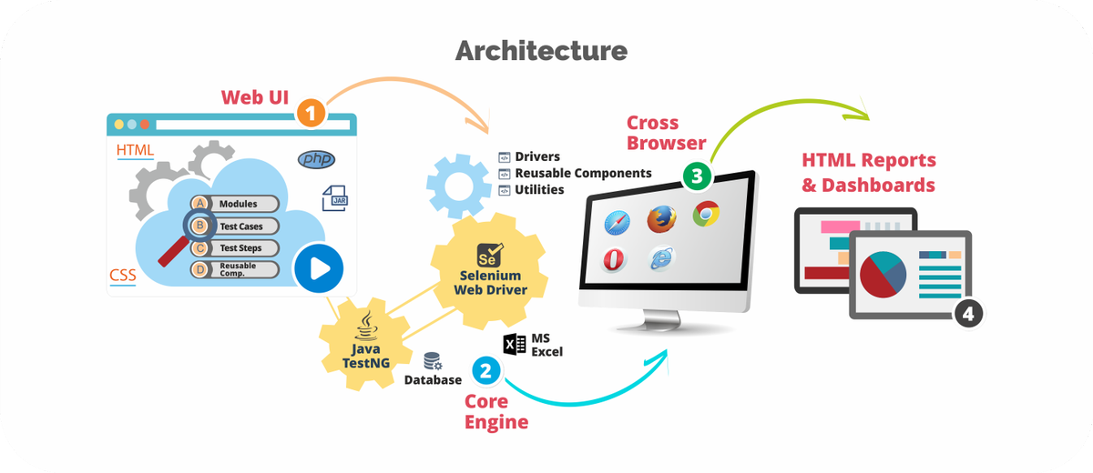 AnyAUTApp's tweet photo. AnyAUT makes #softwaretesting #easier and #faster.
TRY #ANYAUT FOR FREE

https://t.co/AiJOUZGgAR https://t.co/MIS4A0PlGD