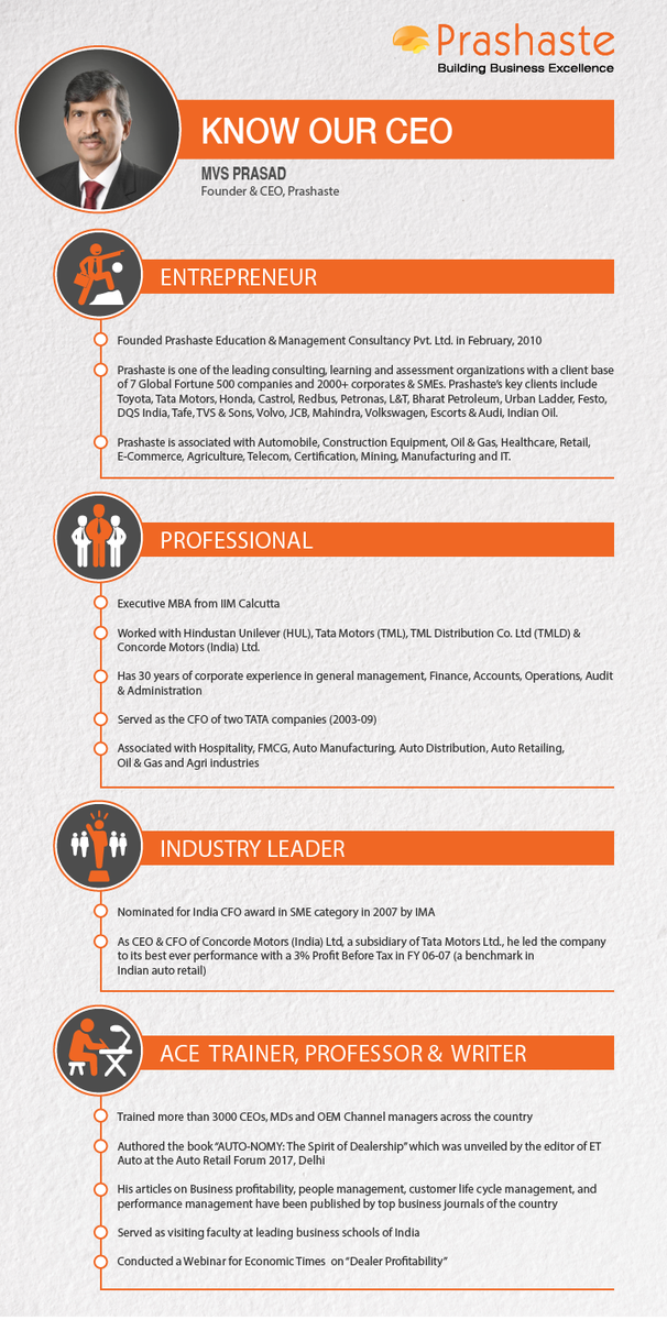 PrashasteIN's tweet photo. #KnowOurCEO #Prashaste https://t.co/uCtDHFlnPQ