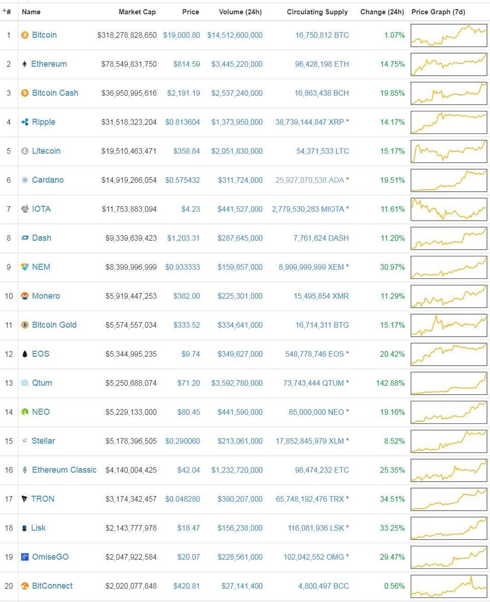 Free Bitcoin tweet media