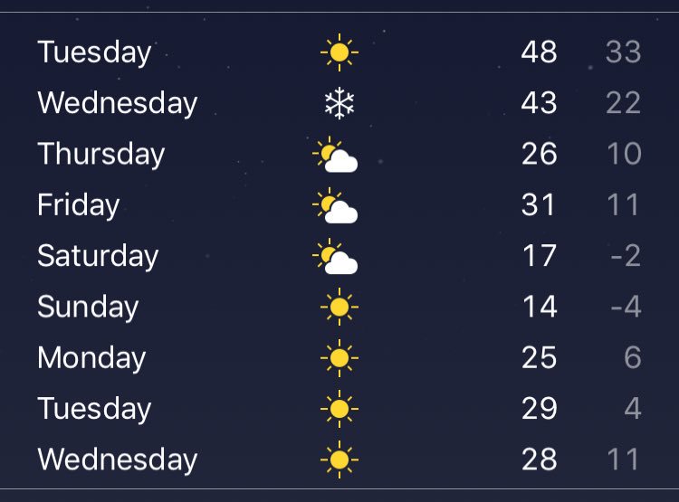 mcreg5's tweet photo. And this is why I go home for Christmas 😬🙃 https://t.co/Vwm03M391z