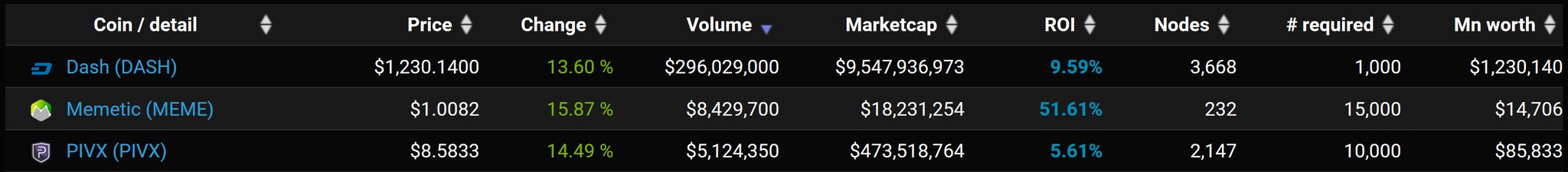 memetic crypto price