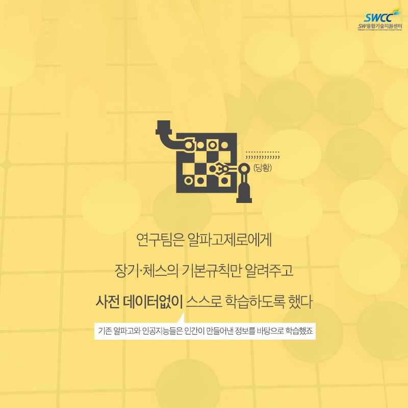 dip_swcc's tweet photo. #인공지능 바둑왕 #알파고제로
기본지식 0으로 시작해
장기/체스/바둑 3관왕을 달다👍

#한번사는인생_알파고제로처럼 https://t.co/ib1SfuC98M