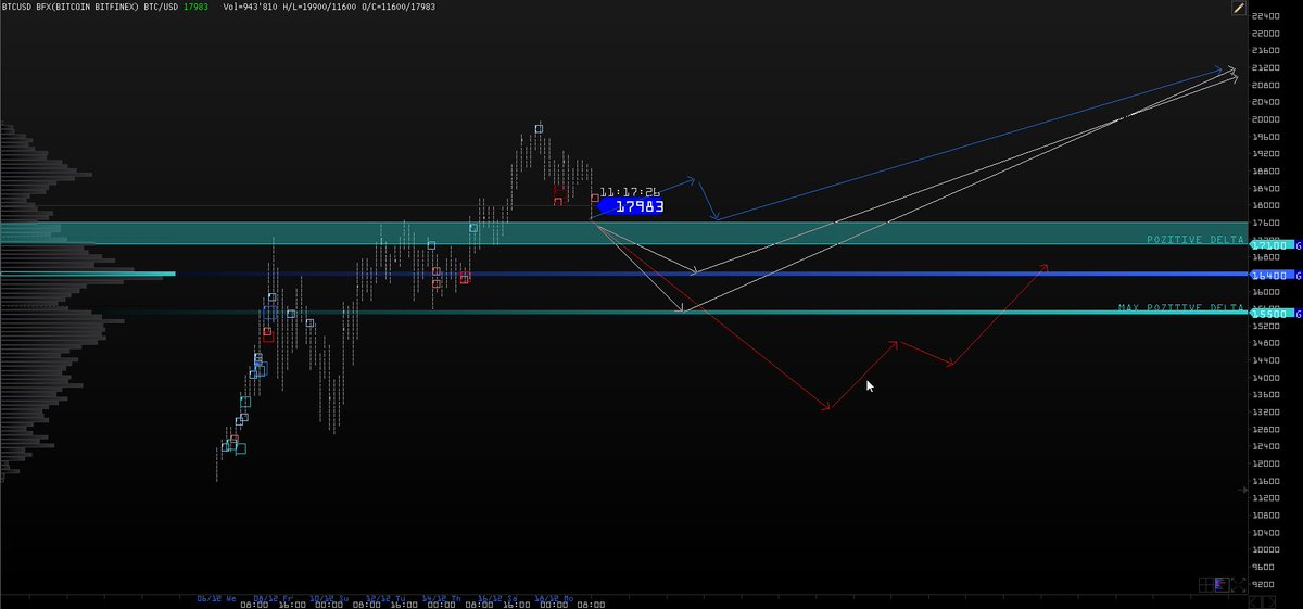 trade1zero's tweet image. BTC/USD scenario prediction ⚡️
ssmaker.ru/f1680dea/