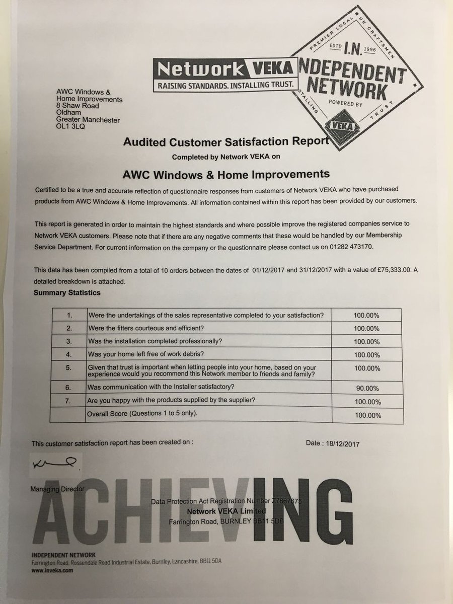 awc_1978's tweet photo. Always nice to finish off the year with another 100% customer satisfaction report. Merry Christmas and a Happy New Year. #teamawc https://t.co/S2D8YO6Z2v
