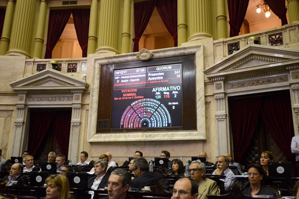 DiputadosAR's tweet photo. SANCIÓN | Tras doce horas de debate, @DiputadosAR convirtió en ley la reforma previsional  https://t.co/ULA7cwNaVj https://t.co/sIp8ETQoFB