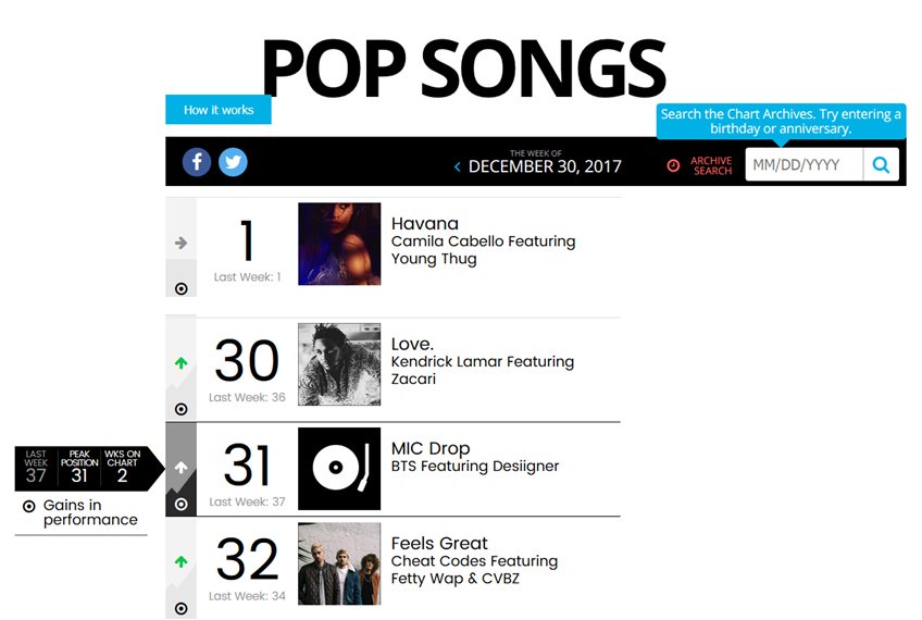 Billboard Mainstream Top 40 Chart