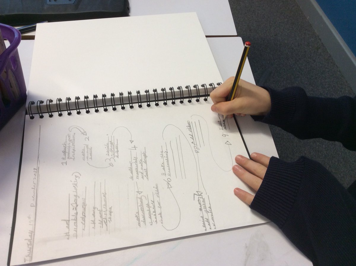 Classof206lLTPA's tweet photo. Flow charts to plan our #DT projects #operationChristmas #makingpresents https://t.co/YQNqXpyTs7