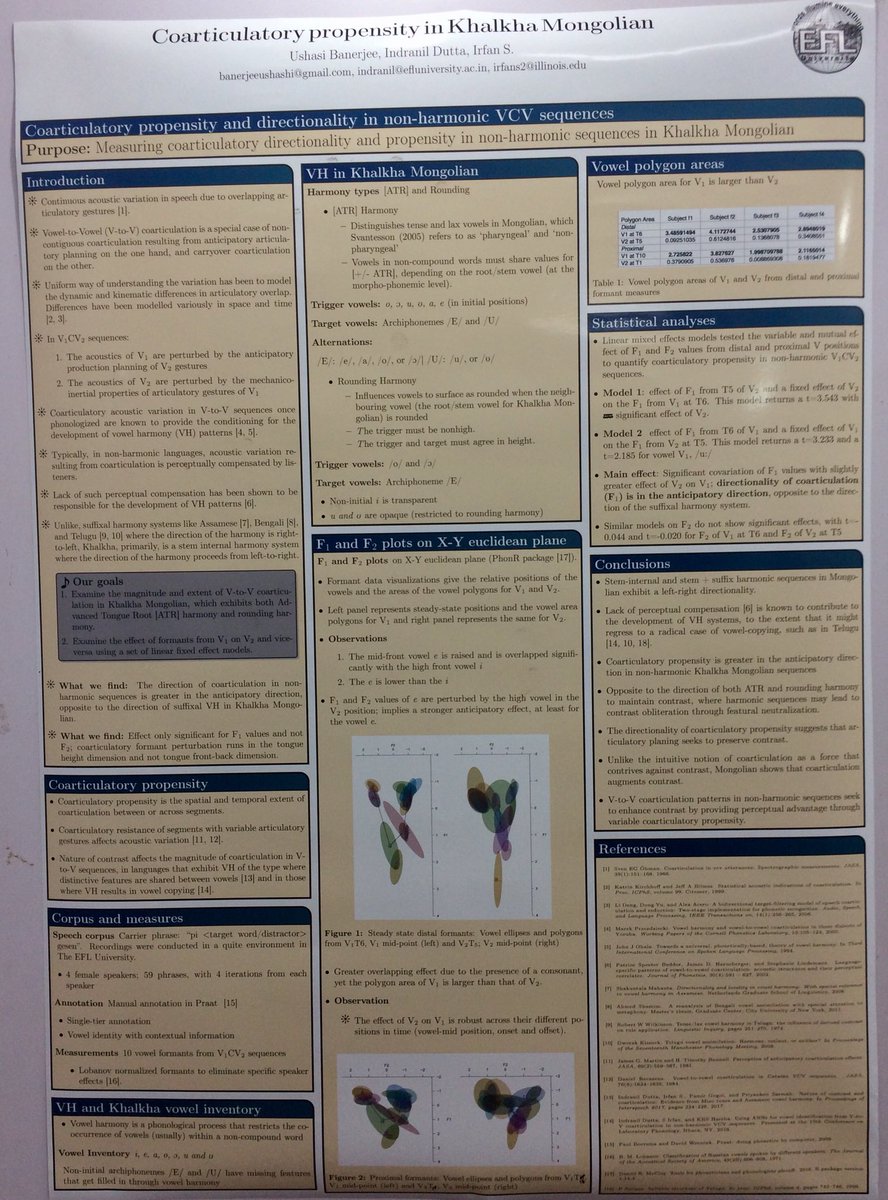 academicmargin's tweet photo. Coarticulatory propensity is greater in the anticipatory direction in Khalkha Mongolian non-harmonic sequences. Our poster at #icon2017... https://t.co/c8EvF1sYXM