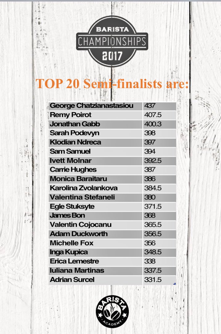After 6 regional heats we can finally announce our TOP20 Semi-finalists who will be fighting 18th January for the BaxterStorey Barista Champion tittle! Congratulations all! 🏆#baristastars <a href="/BaxterStorey/">BaxterStorey</a>