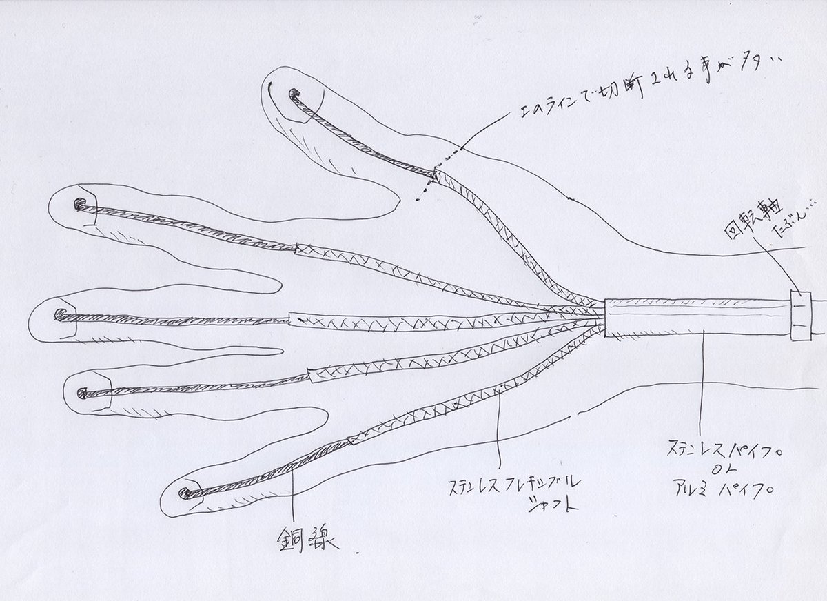 O Xrhsths エメラルド Sto Twitter Guriguli 文章での説明が難しいので描き残しますね Dh168恋の手内部構造です 少し変わってるのが手首で回転してるのではなく 前腕の途中に回転軸があり回転します 手首まではフレキシャフトを束ねる様にアルミ パイプで