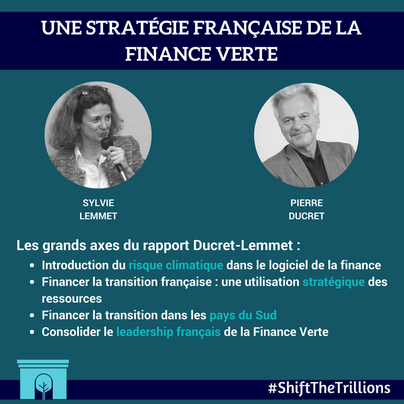 IFD_Paris's tweet photo. 📚 « Une stratégie française de la #financeverte »
Retrouvez sur notre site internet la synthèse de l'excellent rapport fait par #SylvieLemmet et @Pierreducret1 remit au ministe @BrunoLeMaire en amont du #CFD2017 
🌍https://t.co/YGIzyexmsX https://t.co/DF0JUBb1Vp