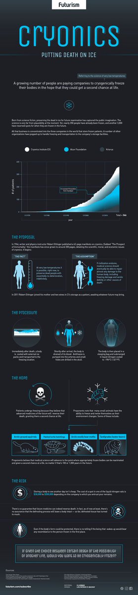 Cryptogirl_Y's tweet photo. The #CryoGen project is under the scientific and organizational management of the world - famous cryonics company #KrioRus
"Multiply your life for eternity!"
#ico #blockchain #cryptocurrency #cryonics #transhumanism #science #biotechnology #blockchainexpo #medicine #cryonics https://t.co/5TWu7tnFRU
