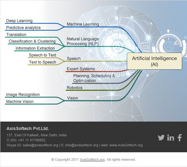 AxisSoftech_org's tweet photo. https://t.co/MqRqj7uBSS - A Leading Travel Technology Company

#TravelSoftwareSolutions #TravelTechnologySolutions https://t.co/fPsodrElvT