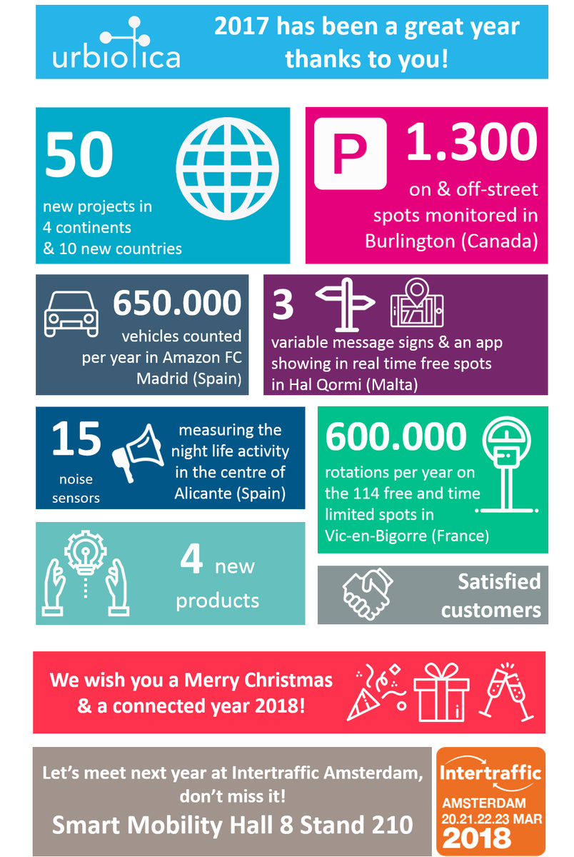 URBIOTICA's tweet photo. We wish you a Merry Christmas &amp; a connected year 2018! https://t.co/ogrfXP2JxH