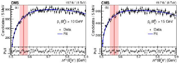 freyablekman's tweet photo. #CMSpaper 722: Search for X(5568). This analysis aims to check the B_S(to J/ψ ϕ) π excess from D0 experiment attributed to a tetraquark meson (particle with 4 quarks). Just like @LHCbExperiment before, CMS confirms to see no sign of this resonance https://t.co/hdkGl48bdk https://t.co/kHV24gRhy1