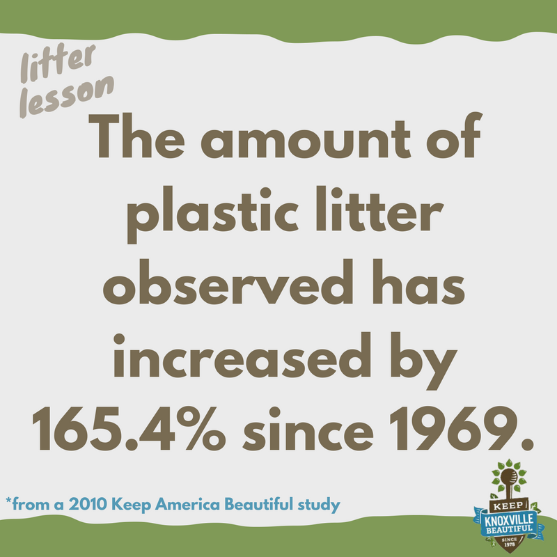 knoxbeautiful's tweet photo. Today's #LitterLesson is that the amount of plastic litter observed has increased by 165.4% since 1969! Even if you don't personally litter, it is important to limit your use of plastic products. #lesswaste #lesslitter #zerowaste https://t.co/45gcli4IMD