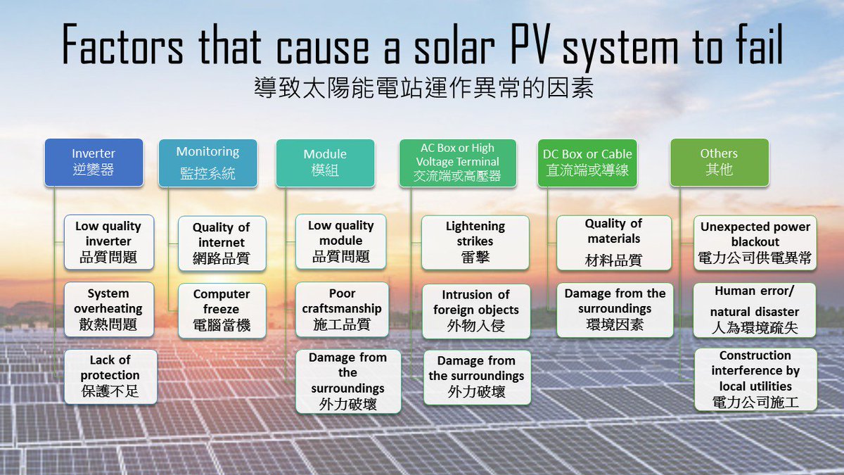 Kiwi New Energy On Twitter Kiwis Smart Inverter Was