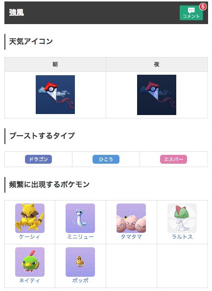 Twitter এ ポケモンgo攻略 Gamewith たくさんの情報ありがとうございます いただいた情報を元に天候毎に頻繁に出現するポケモンを追加しました٩ W و あと 現在調査中ではありますがポケソースに変化 増加 があったかも 第三世代が出現しやすくなっている気 Twitter এ ポケモンgo攻略 Gamewith たくさんの情報ありがとうございます いただいた情報を元に天候毎に頻繁に出現するポケモンを追加しました٩ W و あと 現在調査中ではありますがポケソースに変化 増加 があったかも 第三世代が出現しやすくなっている気