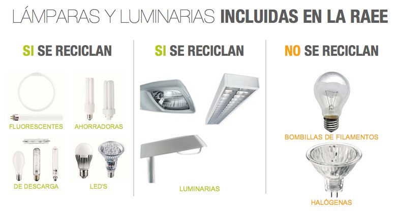 ¿Aún no tienes claro qué tipos de #bombillas se pueden #reciclar? Toma nota del gráfico: se reciclan fluorescentes, bombillas de bajo consumo, de descarga, leds y luminarias 👉 recogidasaambilamp.com ♻️💡