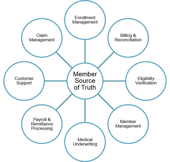 FINEOS's tweet photo. We’ve started the conversation about the evolution of benefits administration…  please check out our blog and let us know your thoughts as well! https://t.co/SgSOM9TGbP https://t.co/xt6xrnPyW6