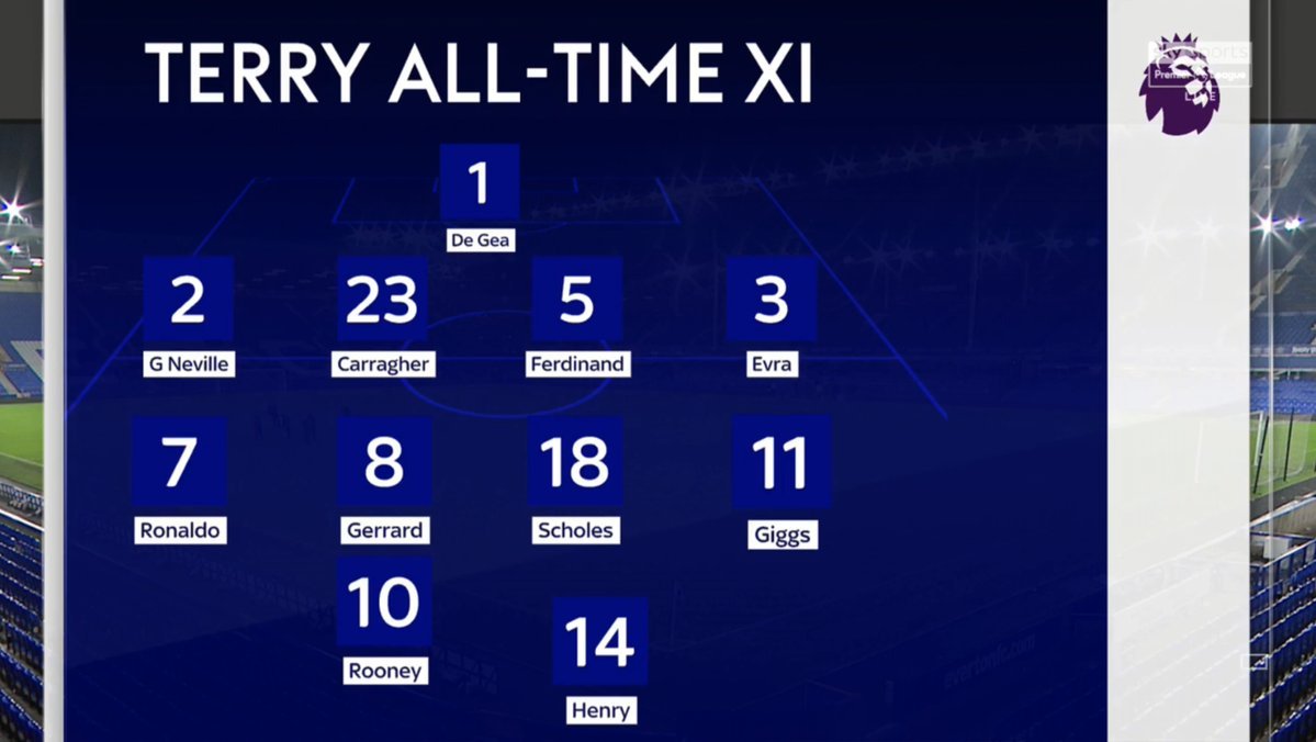 AdamJoseph's tweet photo. John Terry has made a lot of mistakes. His All-Time XI isn't one of them.

Not a single Chelsea player. You can already feel the fierce typing of all the CFC FT accounts typing furiously to explain why. https://t.co/UTT178Mqgi