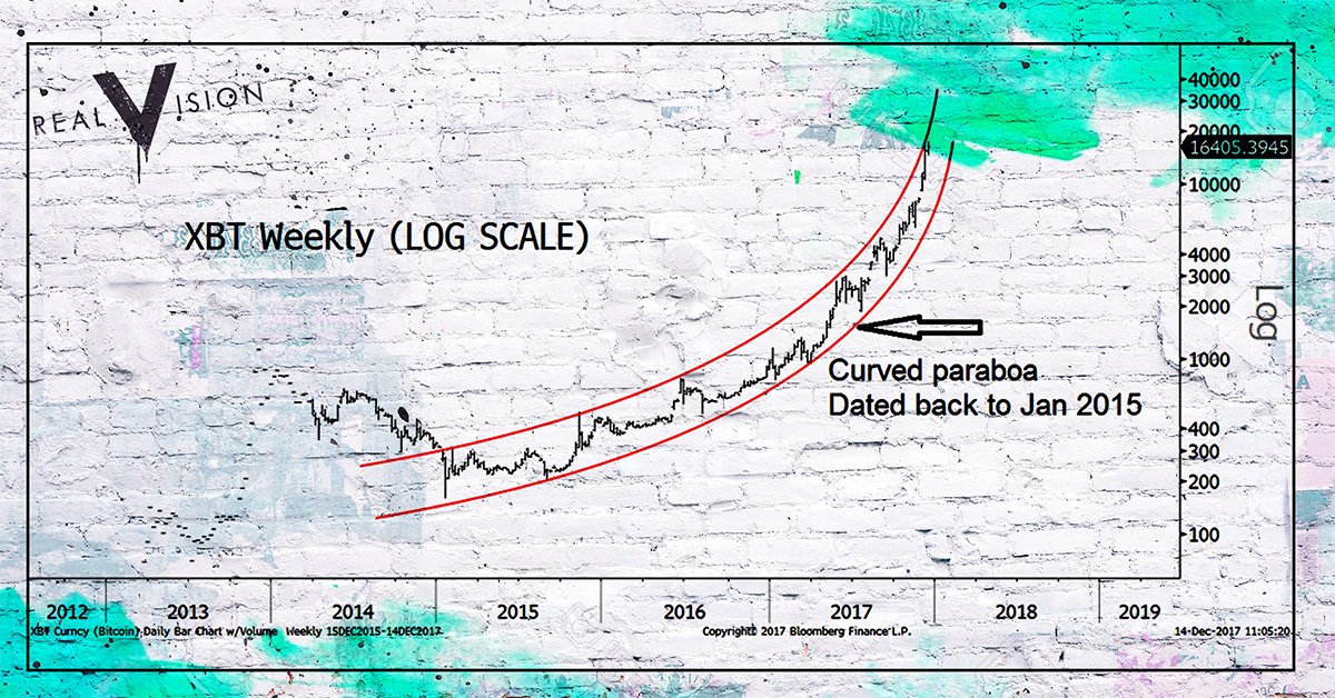 Think Tank Charts Twitter