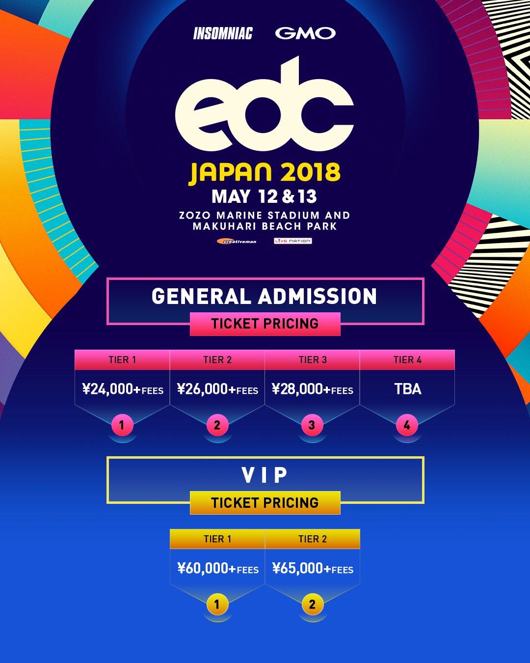 EDC Japan on X: