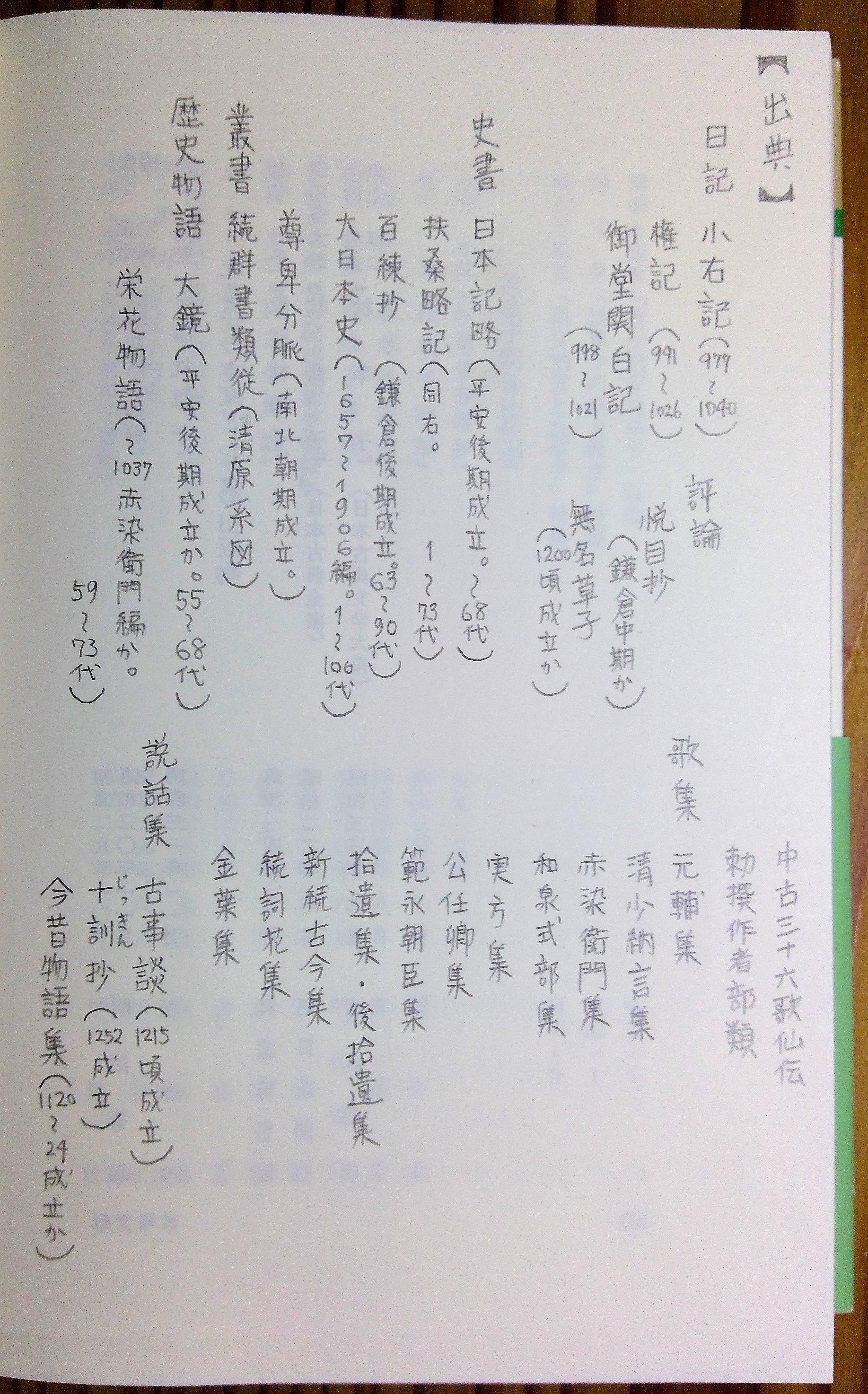 笠松 清少納言と家族 周囲の人について ウワサの小右記 権記 御堂関白記や 史書 歌集 物語から説話まで 出典を示して解説してくれてます 引用の現代語訳がないので辞書を引きひき 藤原氏系図とリンクできる皇室系図と出典一覧があると嬉しいです