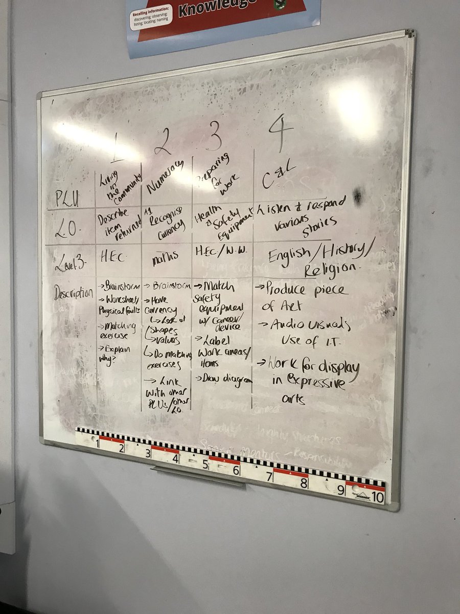 JCTL1LPs_L2LPs's tweet photo. #MakingLinks with #Level3 is easy! These links were made last week in a #L2LP #Cluster in #LuskCC #GettingToGripsWithThePLUs #JCReform #Inclusion #LetsCollaborate https://t.co/SuVvaOr6nd