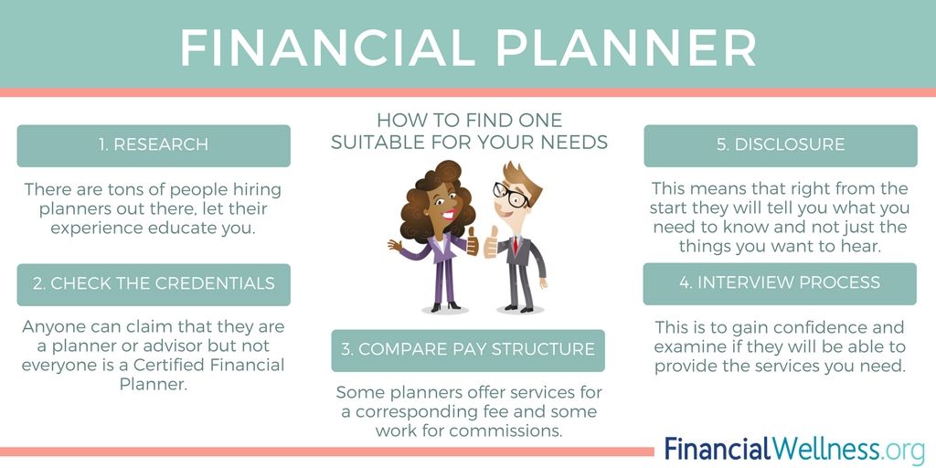 TheFinWellOrg's tweet image. Aside from choosing a certified financial planner, what other standards should you consider in finding the right one for your needs? 👉 bit.ly/2n9JRgp 
#FinWell #finance #financial #planner #money #tips