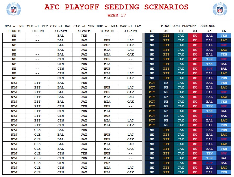 afc playoff times next week