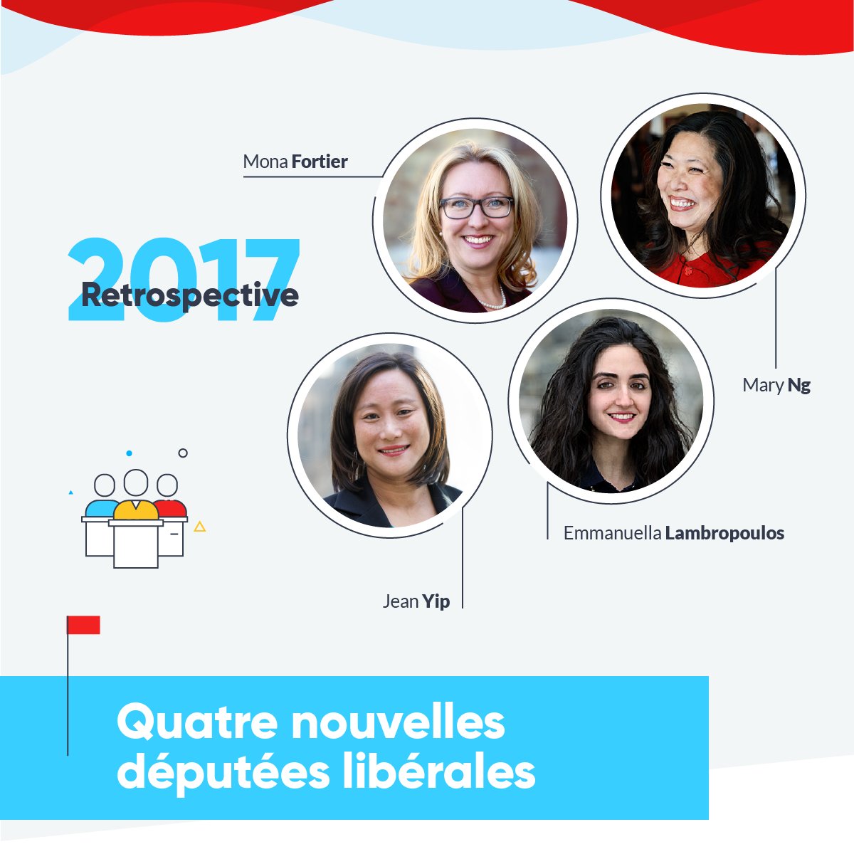 Parti libéral on Twitter