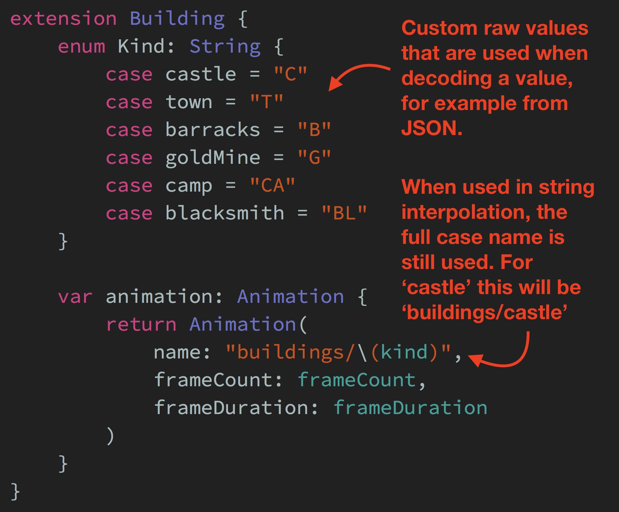 C enum to string. Массив данных в json. с# enum. json строка. json синтаксис c++.