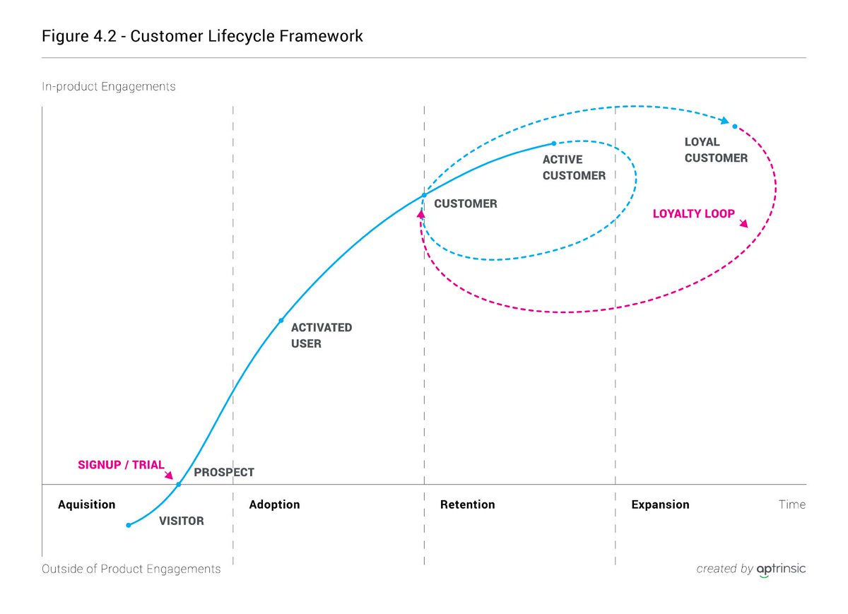 Mastering Product Experience (in #SaaS) With Product-led Strategy by <a href="/myxys/">Myk</a> buff.ly/2DsHwkA
