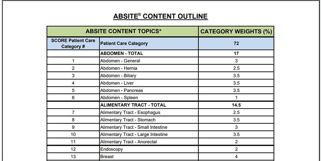 AmBdSurg's tweet photo. One month until #ABSITE! If you haven't already, make sure to check out the exam content outline &amp; additional exam details on our website. Happy studying! https://t.co/E27uIASIQH https://t.co/vZl9xrbCKT