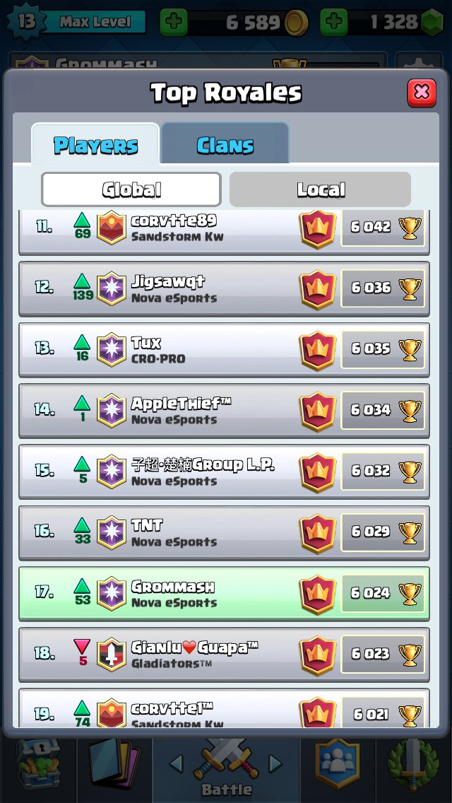 3 accounts top 20, will push my personal up as well 🐢