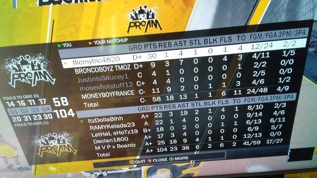 xSigningOff's tweet photo. #2kDraftMe #2kRunWithUs #2kfreeagent @2KProAmInsider @2kProAmReport @2KCrewFinder Young Chris Paul Out There Gotta Lock In Better On Defense Though https://t.co/fH8ifiYjgq