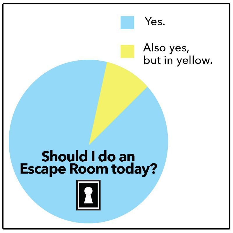 TheEscapeTulsa's tweet photo. Decisions, decisions... #itsagoodecision #alwaysyes #escaperoom #escapegame #escapetulsa https://t.co/09dLgvqbhf