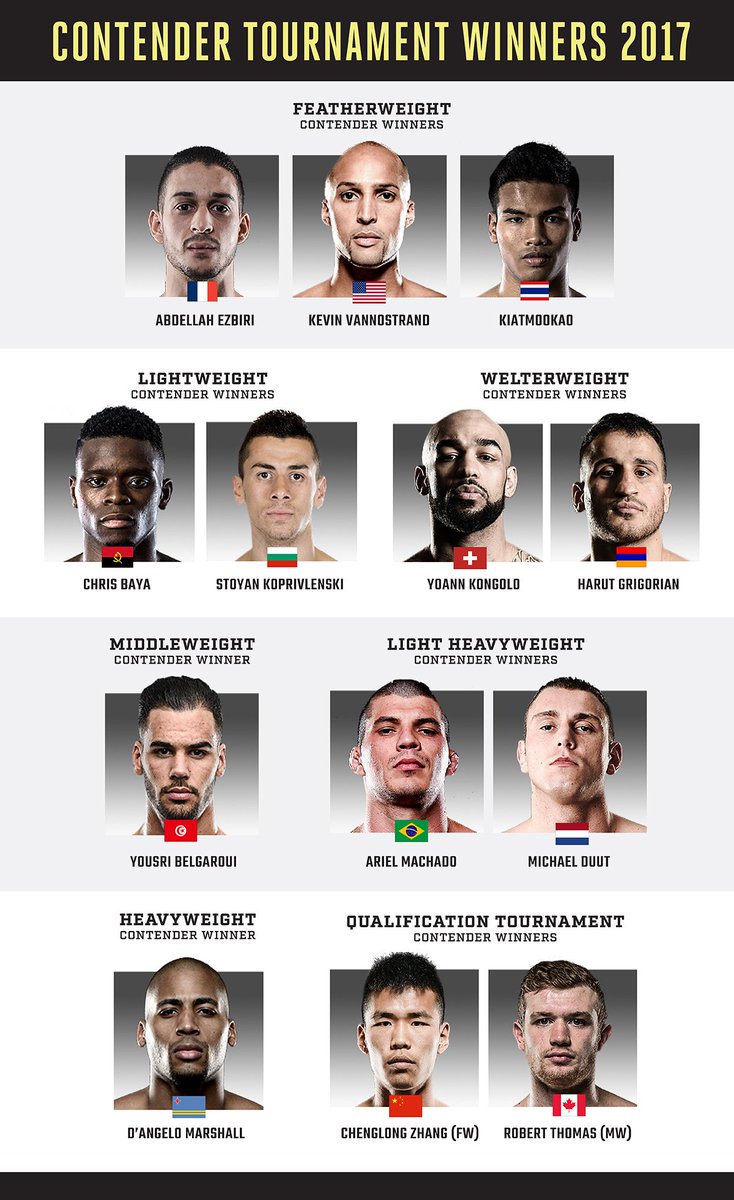 GLORY_WS's tweet photo. As we wind down the final days of 2017, join us in congratulating all contender and qualification tournament winners from this year! #GLORYFightClub https://t.co/5cOS9zTdlq