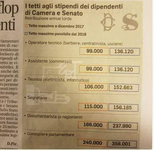 fgutoledo1's tweet photo. Dunque, il barbiere del Senato prende più del doppio di un preside. Mi chiedo come la scuola giustifichi la sua esistenza. Più utile rasare le barbe https://t.co/GTzD8Ob24V