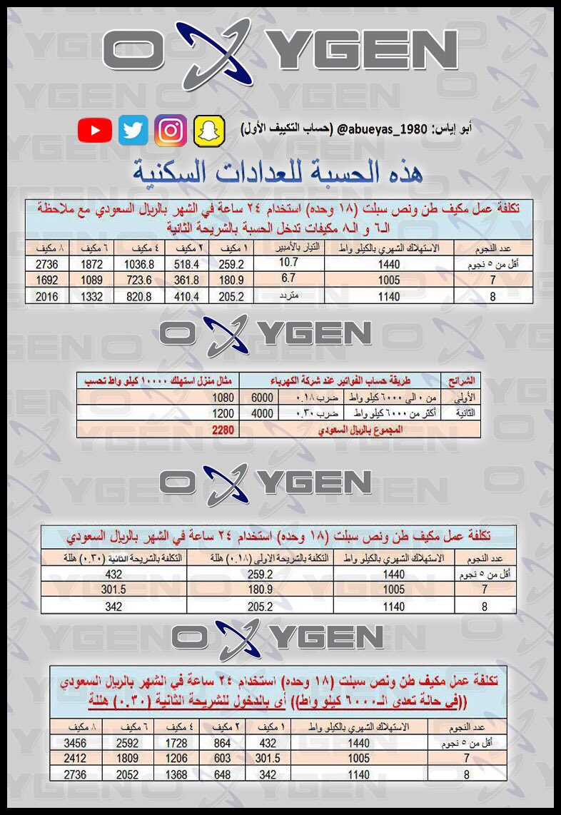 30 مليون جهاز تكييف تستهلك 65 من الطاقة الكهربائية المستهلكة في المباني صحيفة الاقتصادية