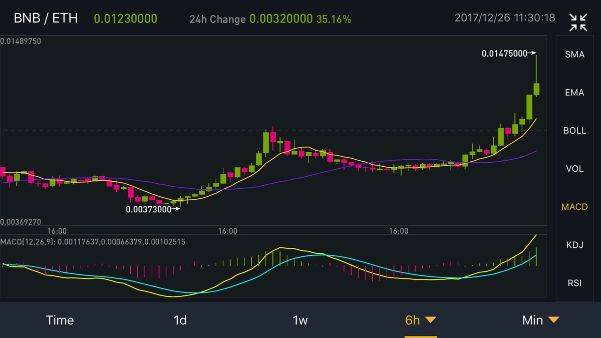 CryptoSack's tweet photo. $BNB proving to be one of the best exchanges #Binance https://t.co/LO9Ja6tPnG
